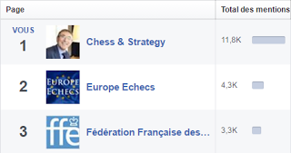 Échecs & Stratégie n°1 sur Facebook - Photo © Chess & Strategy - Photo © Chess & Strategy