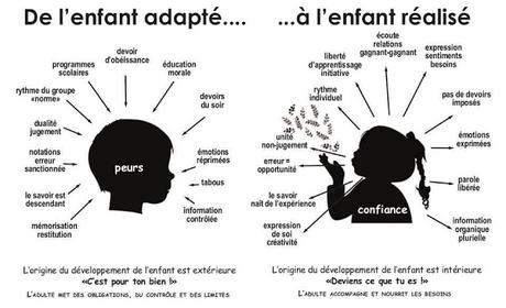 De l'enfant adapté... à l'enfant réalisé, comment trouver l'équilibre? #réflexion