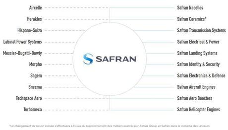 Les sociétés de Safran unies sous la même marque