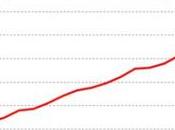 Financer études crowdfunding