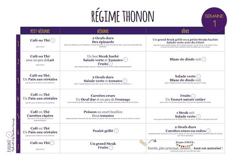 REGIME THONON  Description, informations sur le régime de Thonon Les Bains.