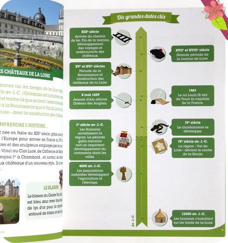 Les petits explorateurs : Châteaux de la Loire - Quelle histoire et Michelin