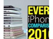 Vidéo test rapidité tous iPhone depuis 2007