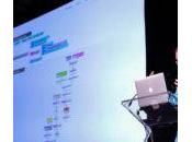 nouvel assistant virtuel créateurs Siri