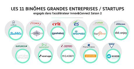 WAI Paris by BNP Paribas, 1 an après : un accelérateur de business Innov&connect qui tient ses promesses WAI Paris by BNP Paribas, 1 an après : un accelérateur de business Innov&connect qui tient ses promesses