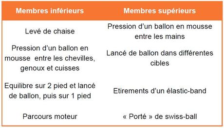 Renforcement musculaire