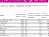 ventes ligne France dans tourisme