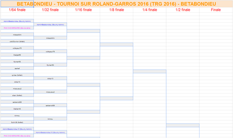 Tableau du TRG 2016 à jour