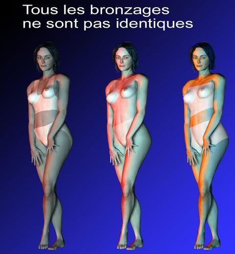 Type de peau  bronzage  Bronzage, soleil et UV  FORUM Beauté