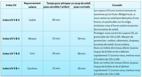 Soin par type de peau, Soin visage, Yves Rocher