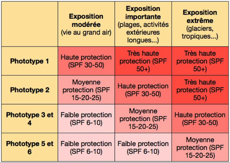 A chaque type de peau sa crème solaire  Vichy : une émulsion pour un fini