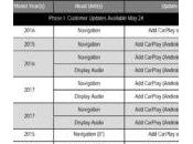 CarPlay disponible nouveaux modèles Hyundai