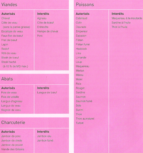 Perdre du poids avec le régime Dukan