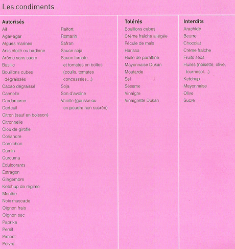 regime dukan 100 aliments permis