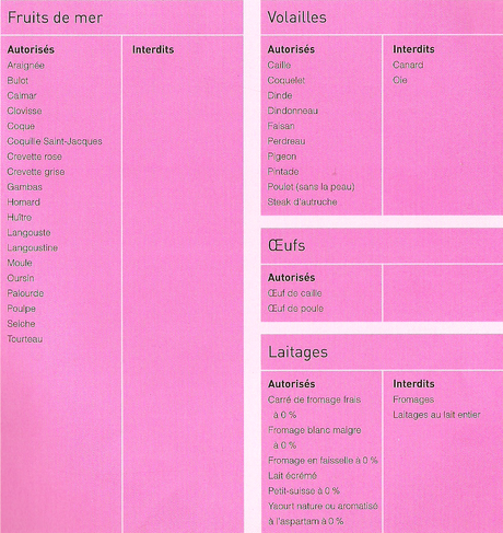 Régime paléo Paléo fit