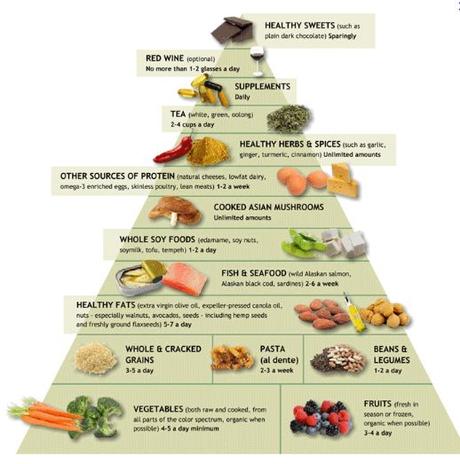 Dieticook : feuille de cuisson pour une cuisine diététique