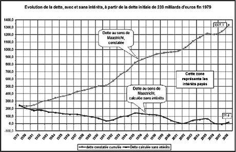 La domination policière, une violence industrielle