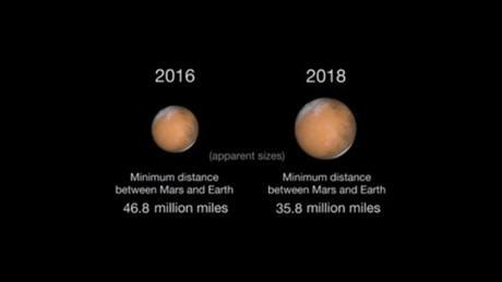 Taille apparente de Mars en 2016 et en 2018 - Crédit : NASA