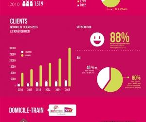 [Infographie] Apef Services publie son rapport d'activité de 2015