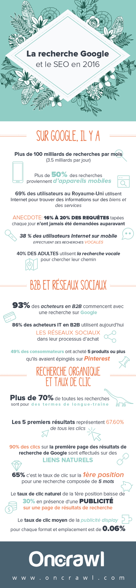 infographieseogoogle2016