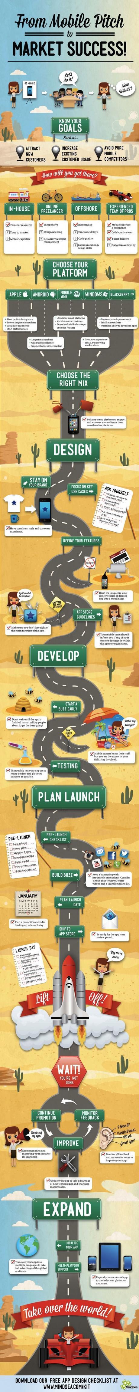 boutique en ligne et e-commerce : applications pour mobile boutique en ligne et e-commerce : applications pour mobile