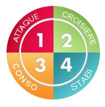 1ere phase du regime  Régime du dr Dukan  Blog de oliveiragloria