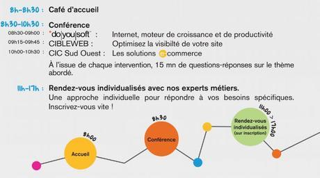 Cibleweb fait son tour des Midi-Pyrénées pour parler visibilité e-commerce ! programmeCICecommerce