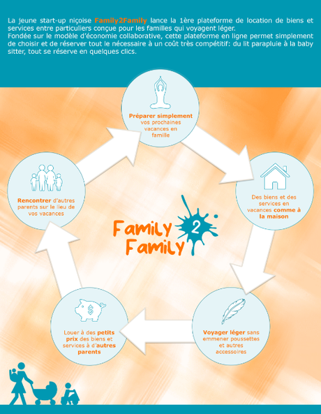 Family2Family t'offre la 1ère plateforme collaborative de location de biens et services entre parents