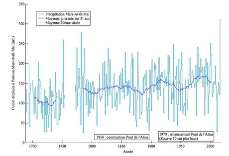 CATASTROPHES CHEZ MOI, EN  ESSONNE ....
