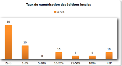 Edition africaine 2.0 ou la lente numérisation des fonds éditoriaux - volet 1