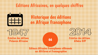 Edition africaine 2.0 ou la lente numérisation des fonds éditoriaux - volet 1