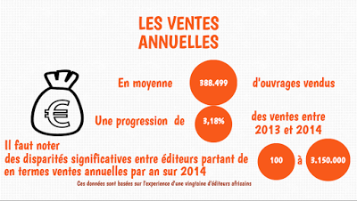 Edition africaine 2.0 ou la lente numérisation des fonds éditoriaux - volet 1