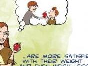 OBÉSITÉ: commentaire poids filles! Eating weight disorders