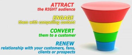 strong-conversion-funnel