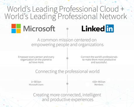 microsoftlinkedin