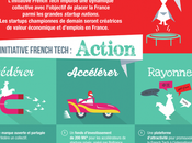 iProtego obtient pass French Tech 2016