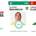 Top / Flop : Eire – Suède