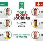 Tops / Flops : Allemagne – Ukraine