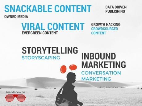 Content-Marketing-definitions-and-buzzwords