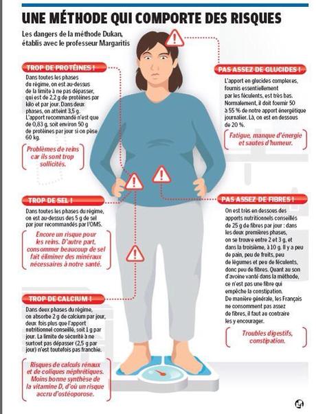 dangers du regime hyperproteine dukan