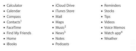 iOS 10 les nouveautés impressionnantes