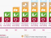 regime dukan express