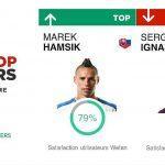 Top / Flop : Angleterre – Pays de Galles Top / Flop : Russie – Slovaquie