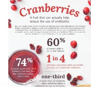 INFECTIONS URINAIRES: Antibiotiques oucranberries? – American Journal of Clinical Nutrition