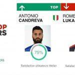 Top / Flop : Italie – Suède Top / Flop : Belgique – Italie