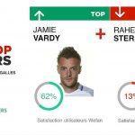 Top / Flop : Italie – Suède Top / Flop : Angleterre – Pays de Galles