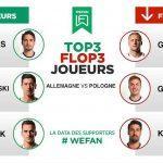 Tops / Flops : Allemagne – Pologne