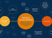 Banque d'Angleterre lance accélérateur