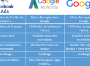 Quelques astuces pour générer plus prospects avec Facebook