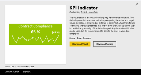 KPI indicator